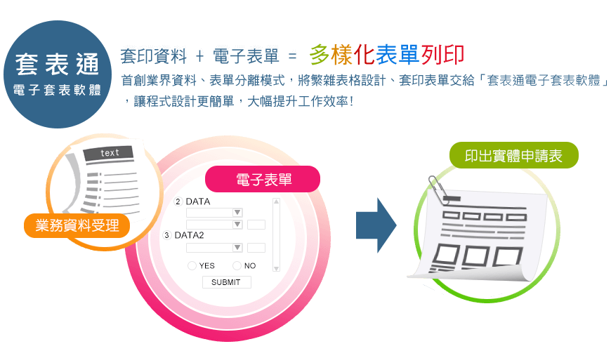 產品電子套表